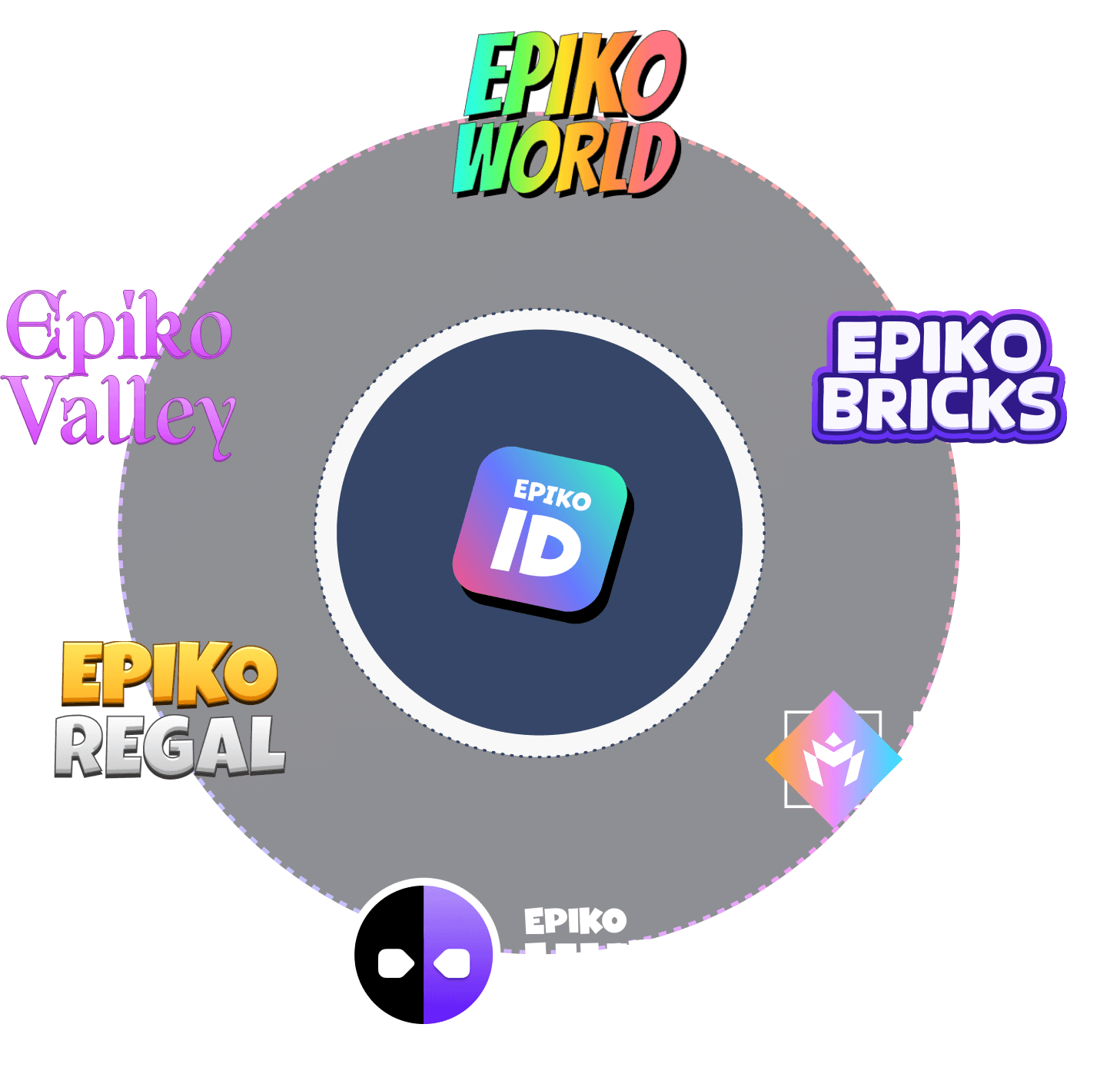 EpikoIdMobile